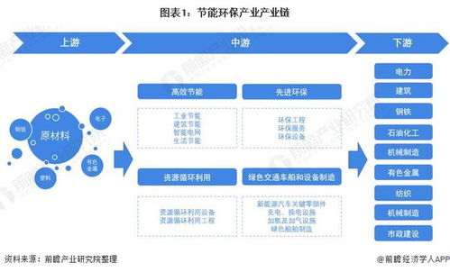 節(jié)能環(huán)保行業(yè)產(chǎn)業(yè)鏈全景梳理及區(qū)域熱力地圖